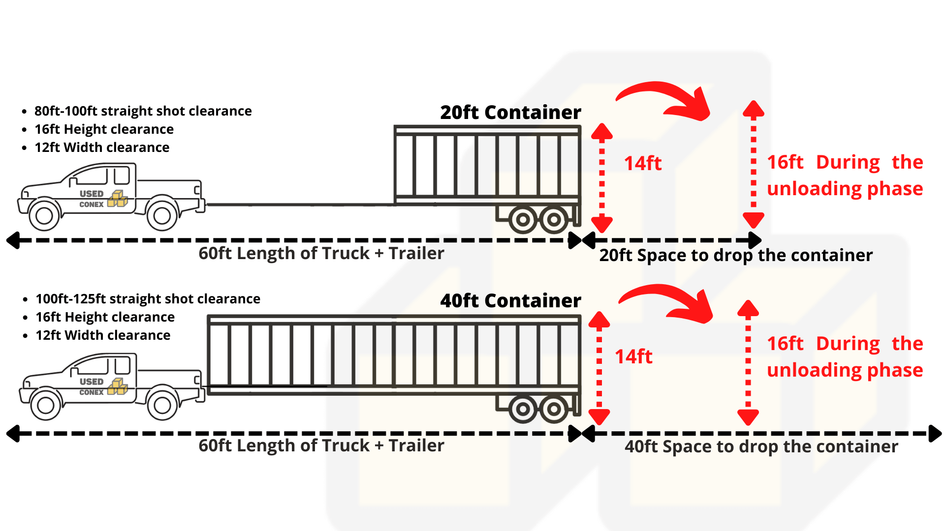 Shipping Container Delivery Space Clearance